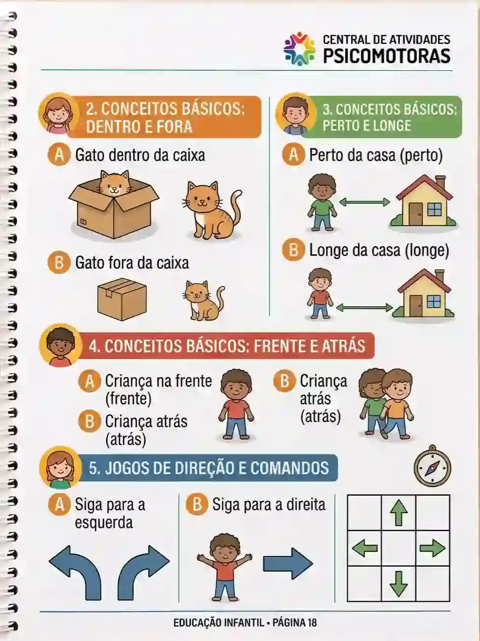 Página da Central de Atividades